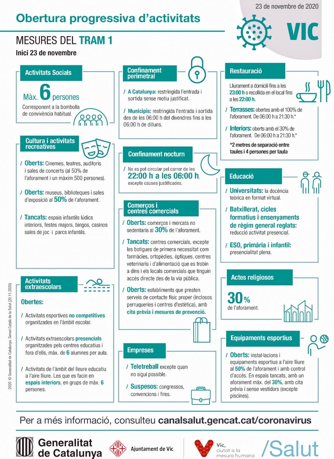 Cartell informatiu