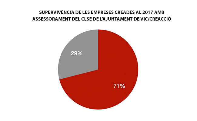 Gràfic informatiu