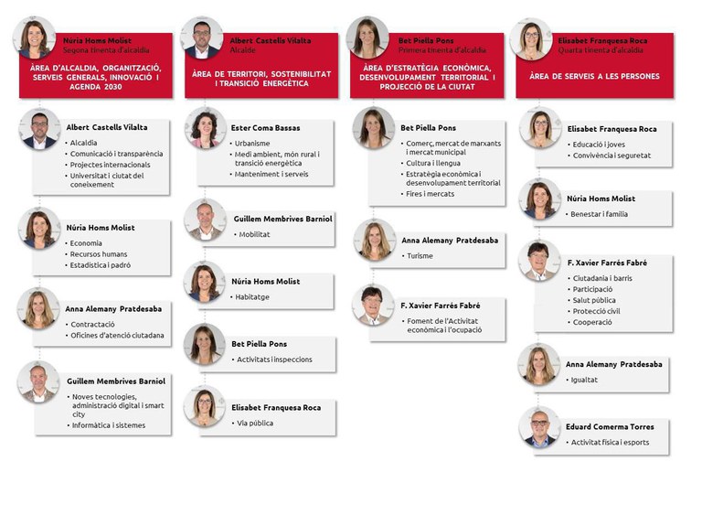 organigrama actualitzat.jpg organigrama actualitzat.jpg
