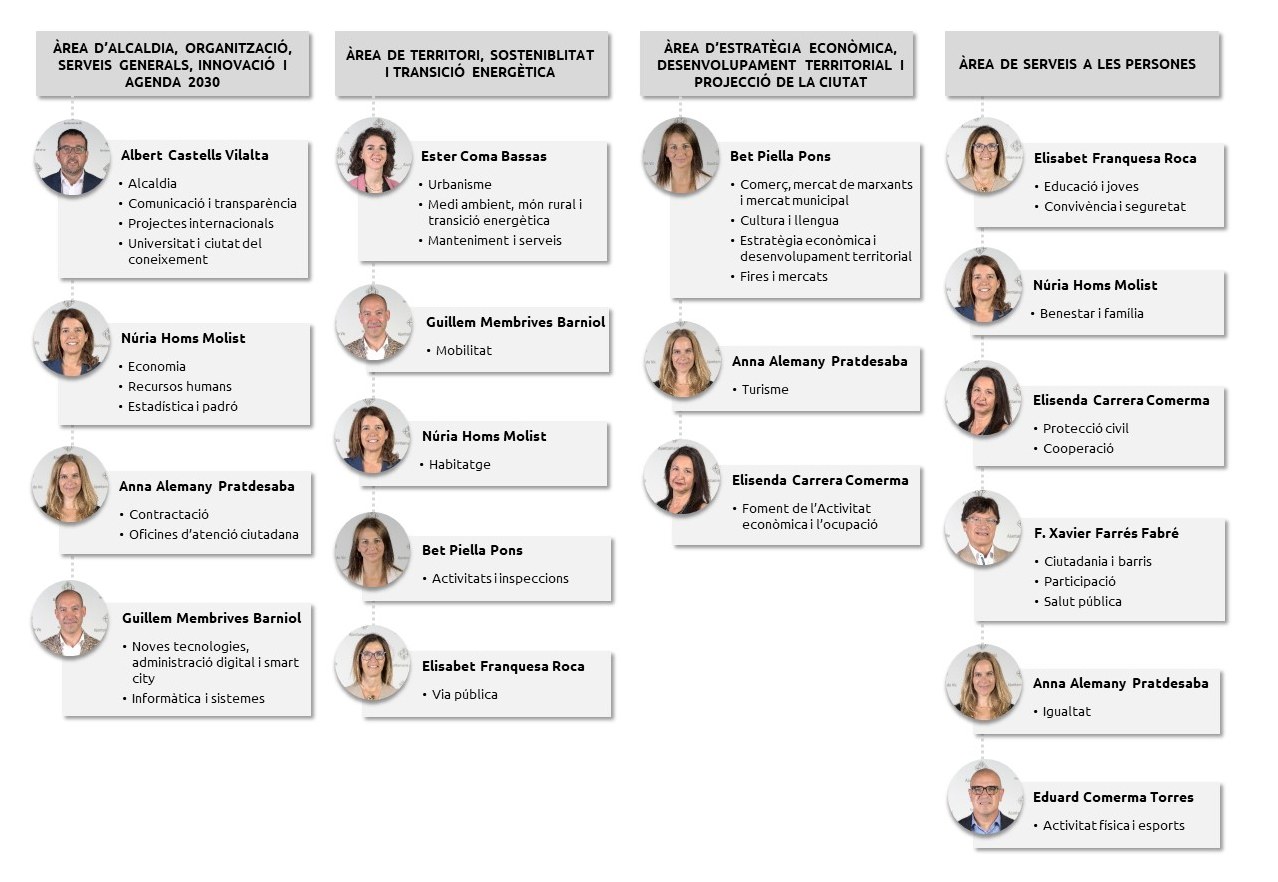 Cartipàs 2023-2027