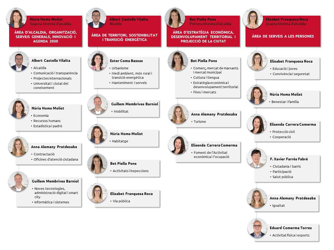 CARTIPÀS 2023-2027.jpg CARTIPÀS 2023-2027.jpg