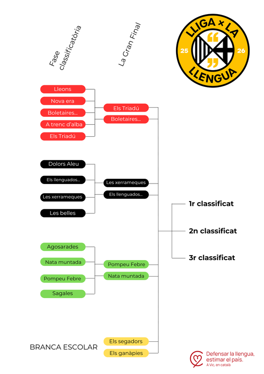 Quadre d'equips classificats Quadre d'equips classificats