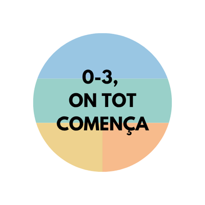0-3 on tot comença
