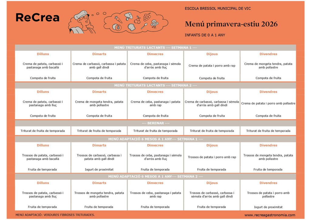 MN BASAL 0-1 anys Primavera-Estiu 26 ReCrea - EBM Vic_page-0001.jpg
