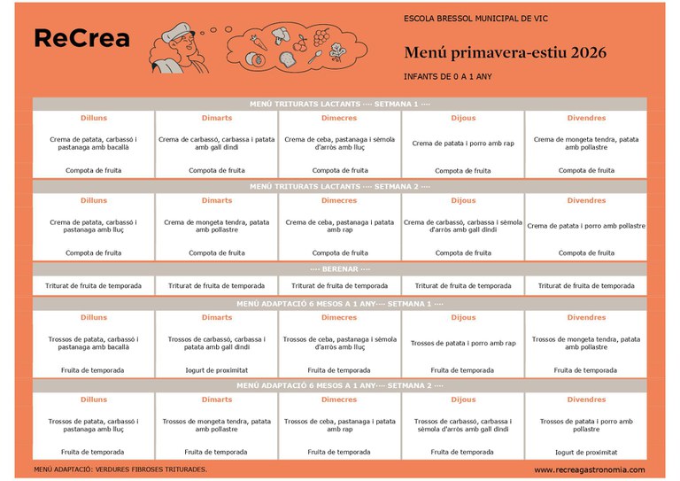 MN BASAL 0-1 anys Primavera-Estiu 26 ReCrea - EBM Vic_page-0001.jpg