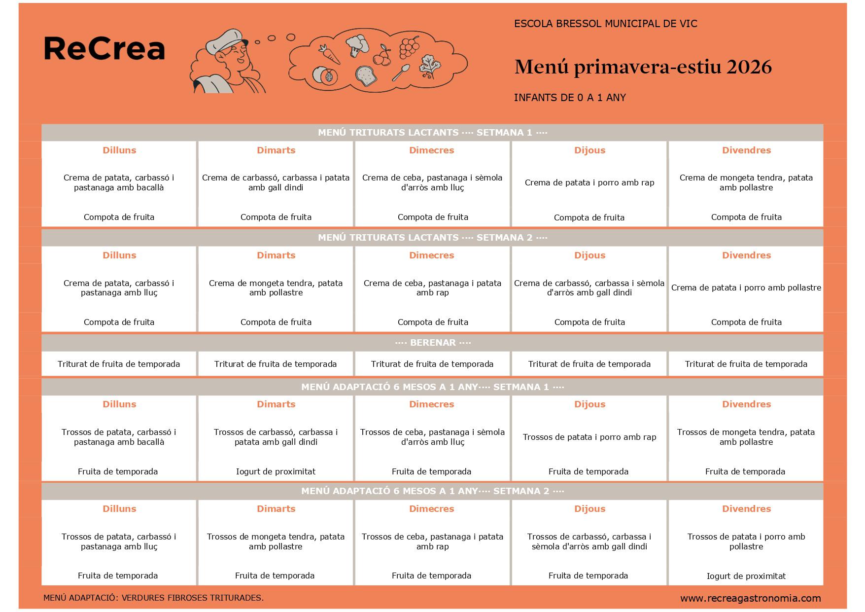 MN BASAL 0-1 anys Primavera-Estiu 26 ReCrea - EBM Vic_page-0001.jpg