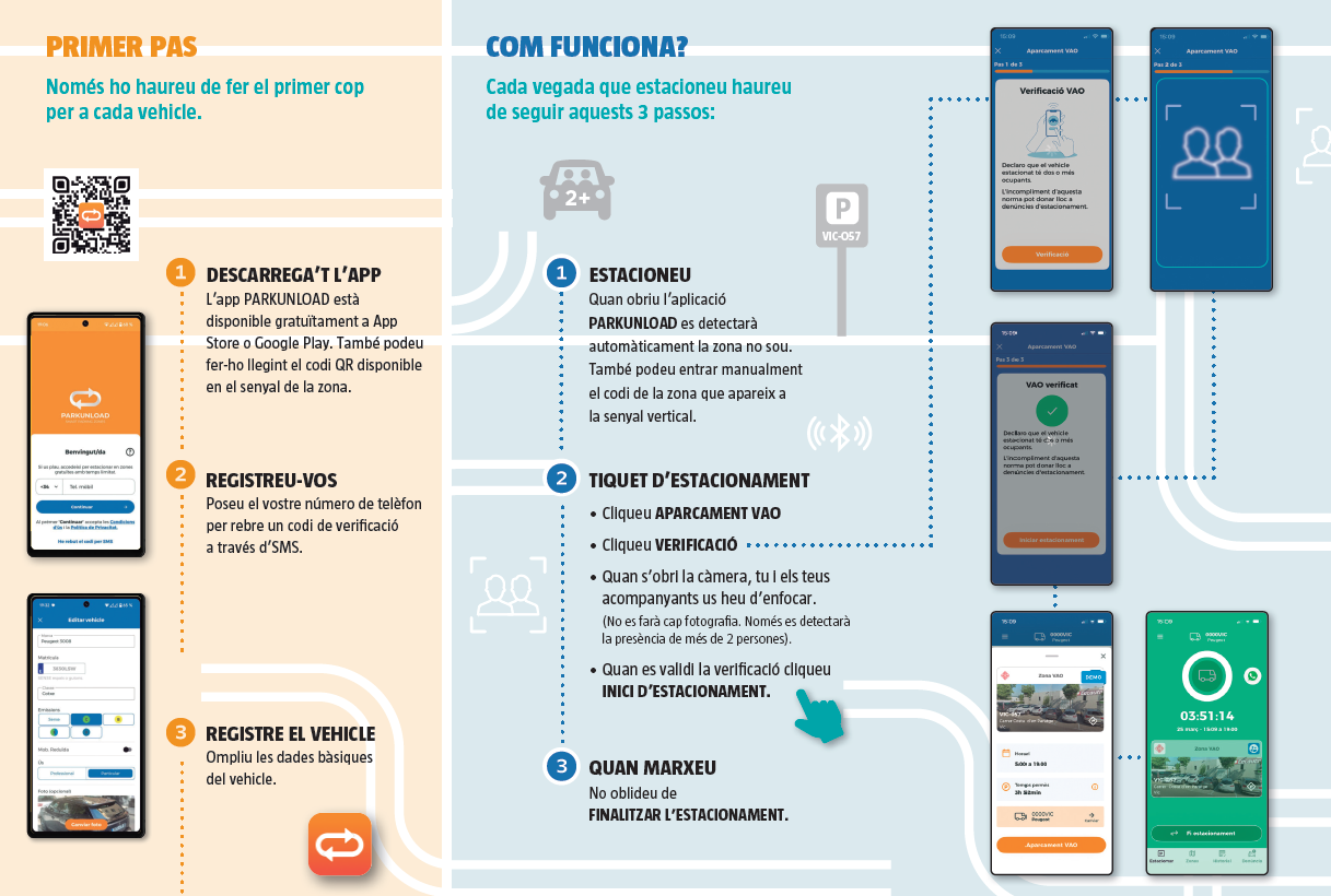 Primer pas i com funciona.png