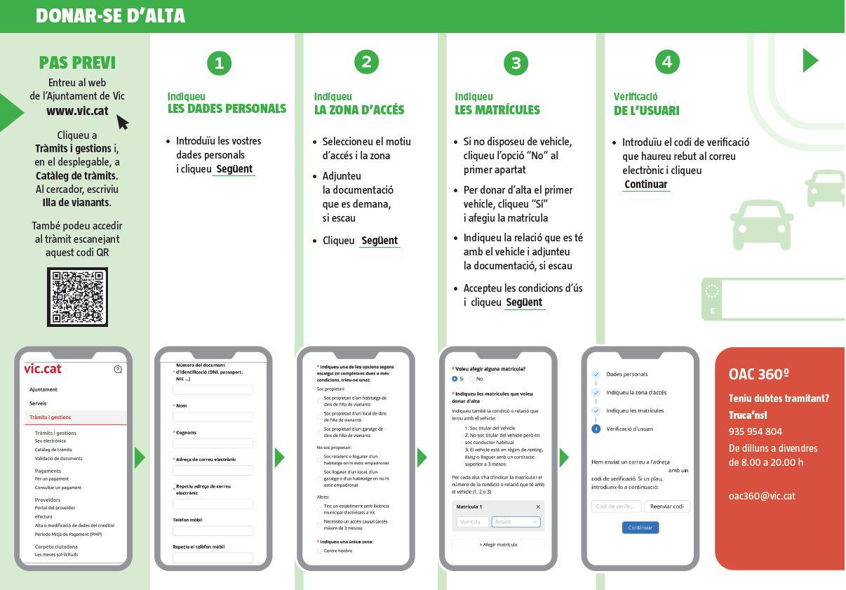 Resum del tràmit.JPG