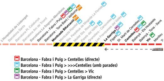 Afectacions a partir del 7 d’octubre de 2025